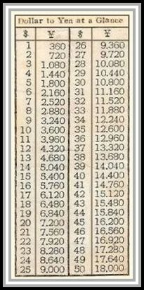 dollar to yen exchange chart